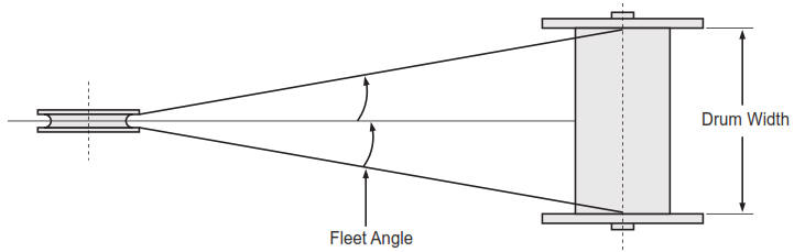 fleet angle descripton: winches and hoists
