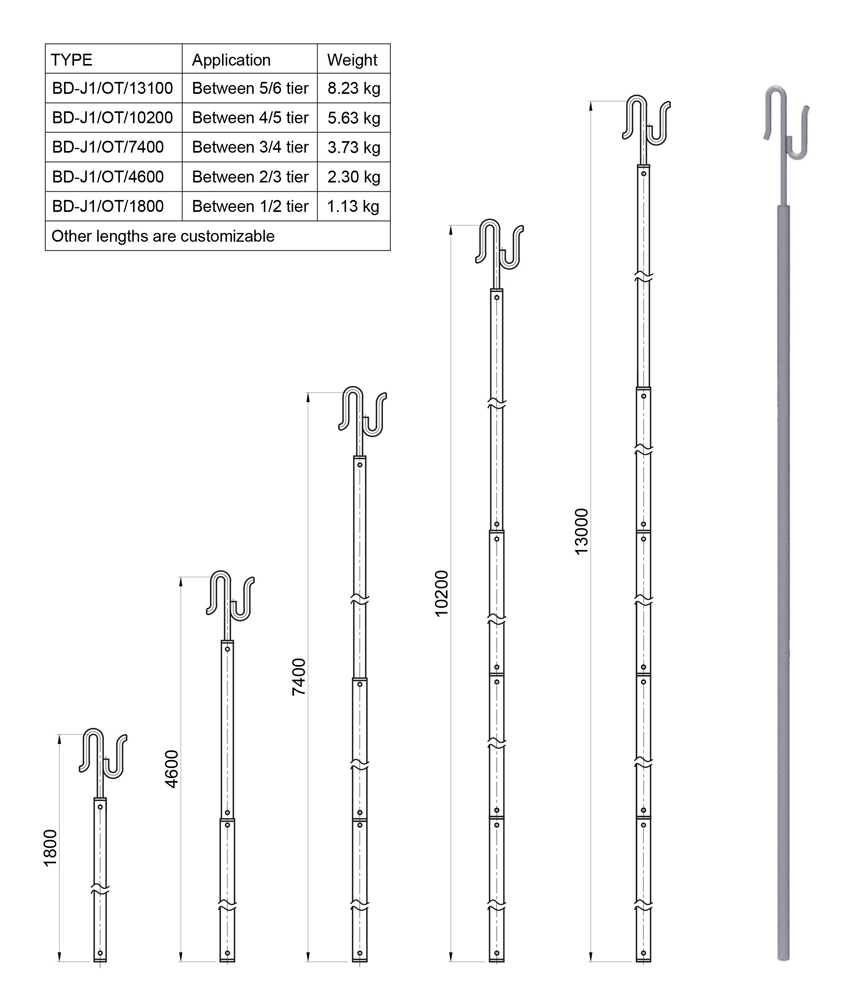 Container Twistlock Operation Rods