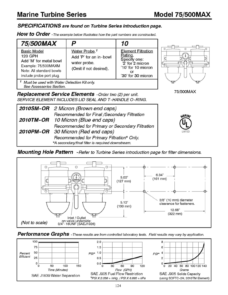 Marine Turbine Fuel Filter Racor 75/500MAX