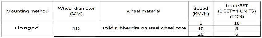 Flanged Sold Rubber Large Casters