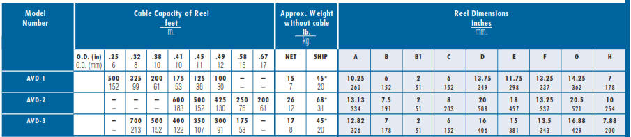 AVD Series Audio Video Cable Reel Chart