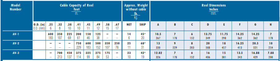 audio video cable reels - chart