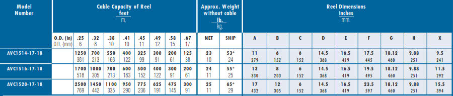 acv1500 audio video cable storage reels chart