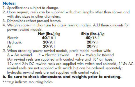 c series cable reel notes