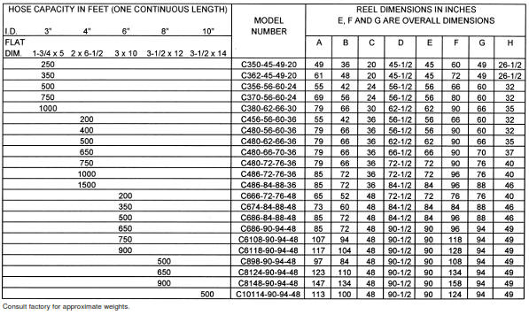 floating fuel line size chart