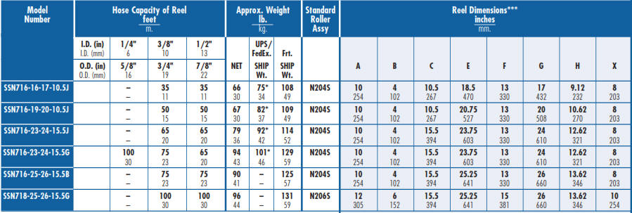 N700 Stainless Steel Hose Reel Chart