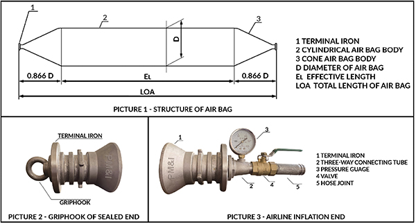 Marine Airbags - Ship Launching Airbags