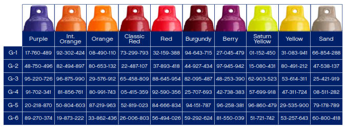 Polyform Boat Fender G Series