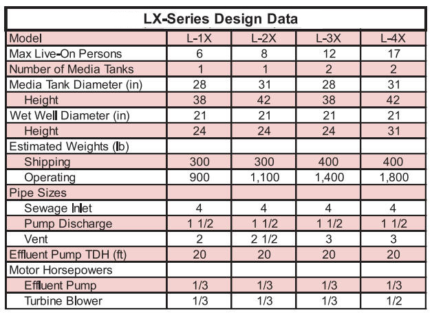 LX Series Marine Sanitation Device