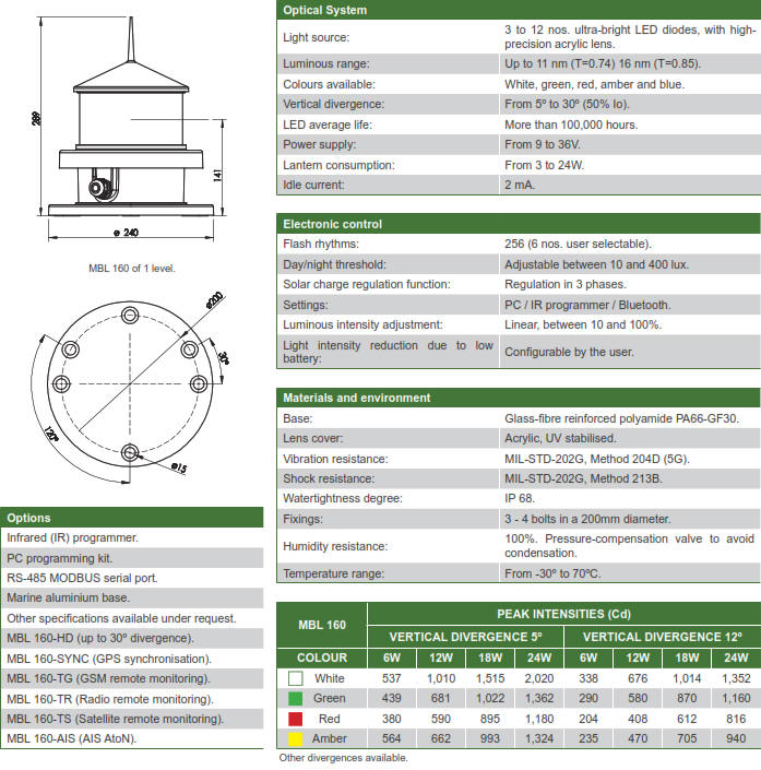 MBL160 Wired LED Marine Lights and Lanterns