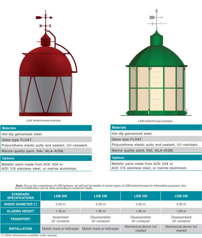 lighthouse lantern houses
