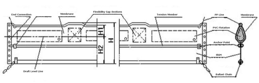 Floating Debris Boom