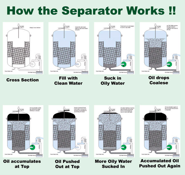 marine oil water separator