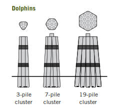 Plastic Marine Piles HDPE
