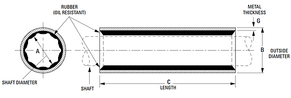 Cutless (Cutlass) Propeller Shaft Bearings