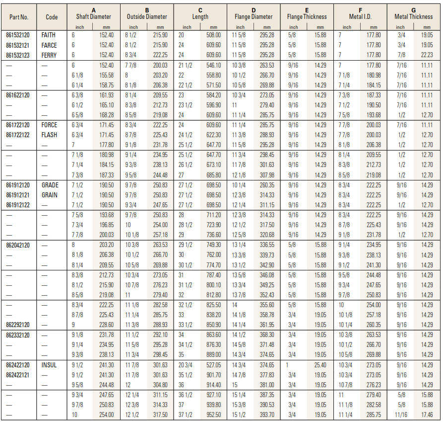 Cutless Bearings - Cutlass Bearing