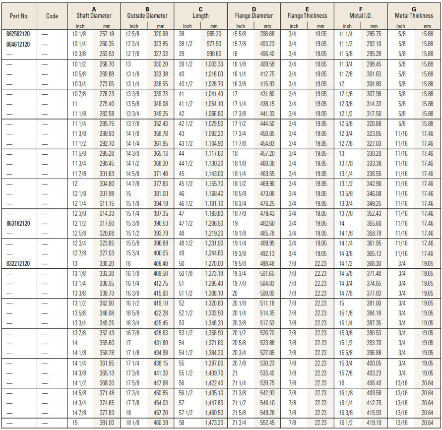Cutless Bearings - Cutlass Bearing