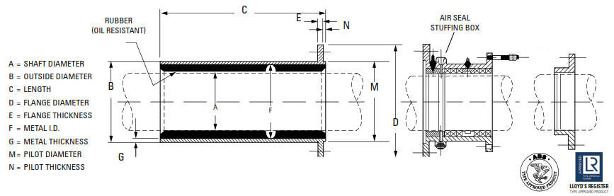 Cutless Bearings - Cutlass Bearing