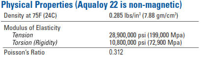 physical properties aqualoy 22 and 22HS
