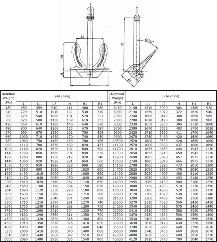 Stockless Ship Anchor