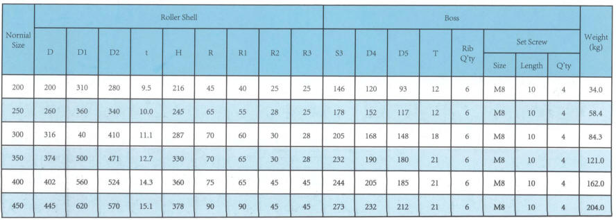 Ship Warping Guide Roller JISF 2014 and CB/T 3861-2011