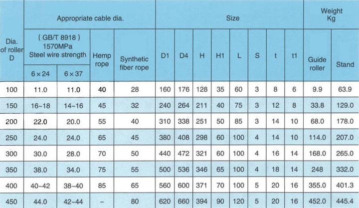 Ship Warping Guide Roller CB/T 436 2000 Type A