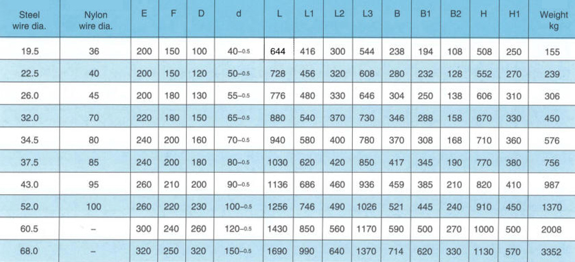 Ship Marine Fairlead CB 3062-79 4 Roller Type BB