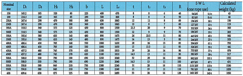 Double Ship Mooring Bitts ISO 13795-2012 Type B