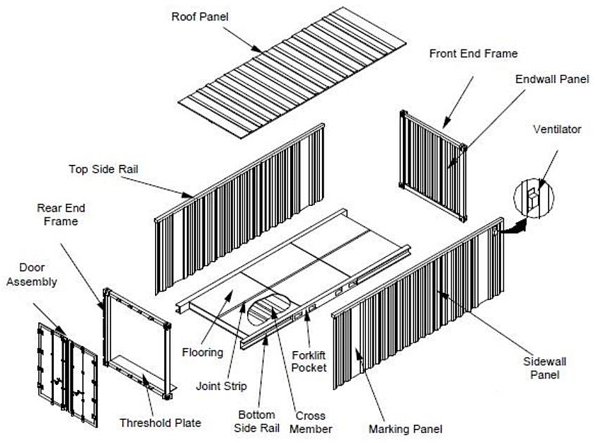 Iso Standard Shipping Container Spare Parts Buy Shipp - vrogue.co