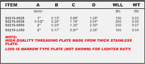 Stainless Fixed Threading Plate