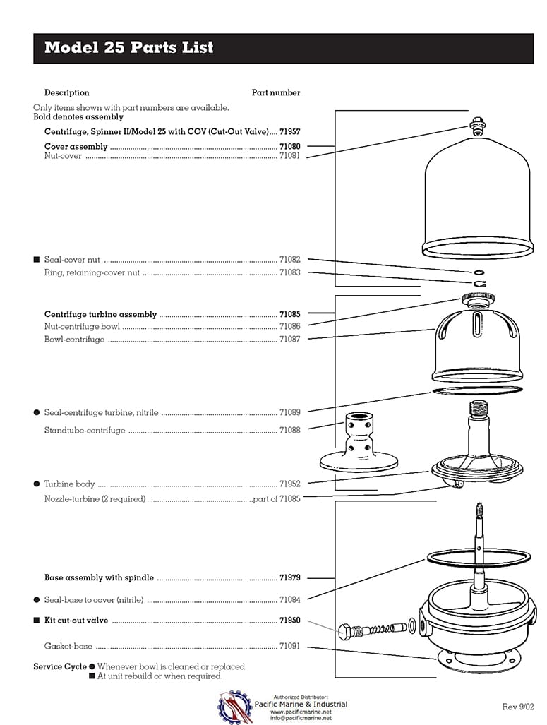 Parts List for Spinner 2 Oil Filter Model 25