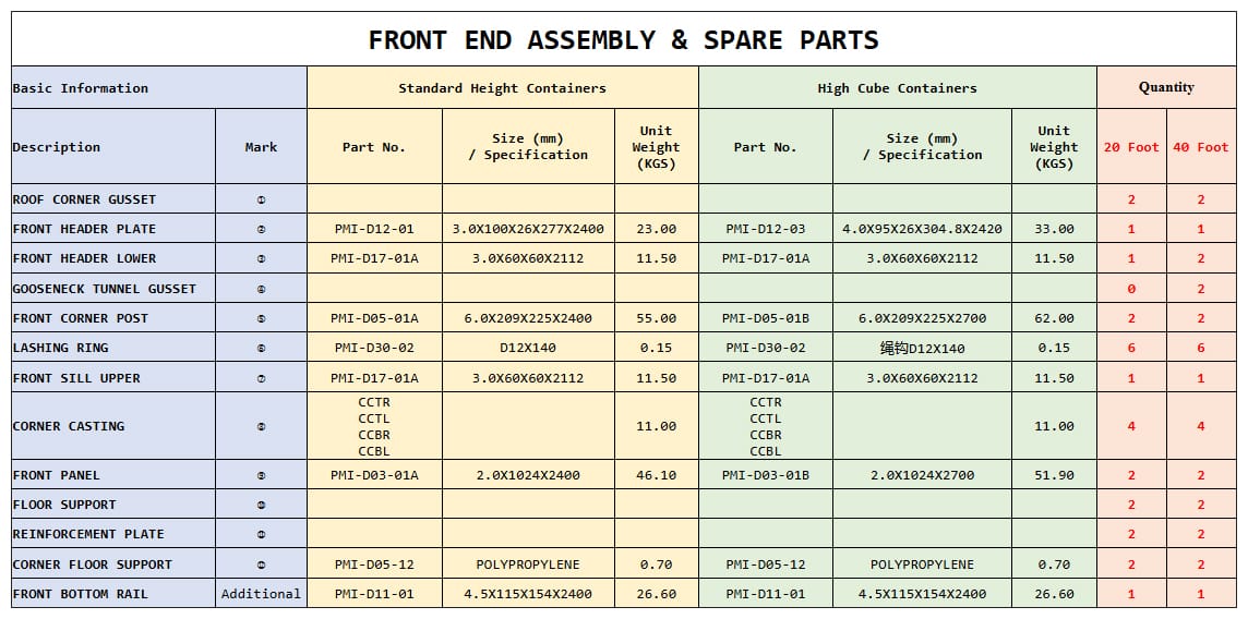 Front End Assembly & Spare Parts